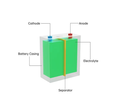 What Is A Lithium Battery
