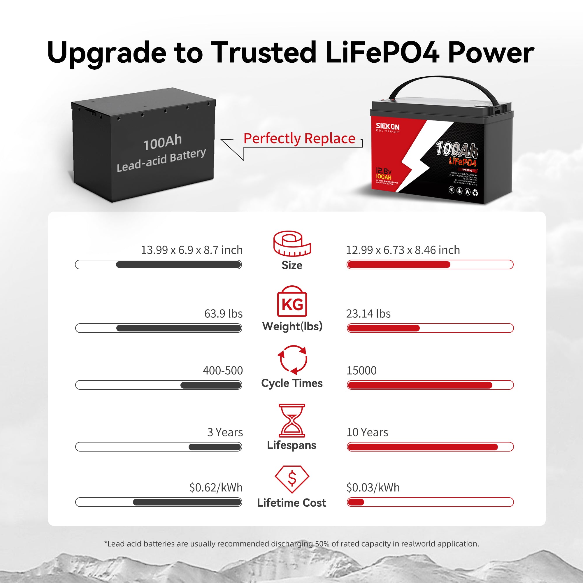 Siekon 12V 100Ah LiFePO4 battery | classic